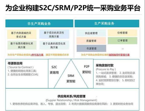 支出寶完成近億元A輪融資，順為資本與小米集團聯(lián)合領投，加速供應鏈管理服務升級