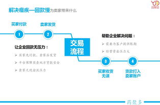 藥聚多供應(yīng)鏈管理服務(wù) 拓展企業(yè)影響力，提升市場(chǎng)占有率