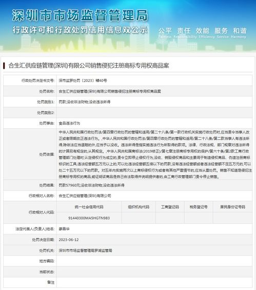 合生匯供應(yīng)鏈管理因銷售侵權(quán)商標(biāo)商品被罰款57960元，供應(yīng)鏈服務(wù)監(jiān)管再引關(guān)注