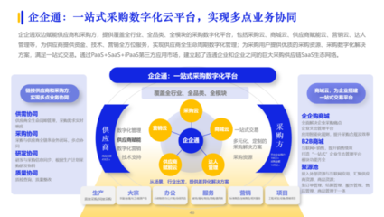 企企通實(shí)力入選《2023數(shù)字化采購(gòu)發(fā)展報(bào)告》，持續(xù)推動(dòng)企業(yè)采購(gòu)供應(yīng)鏈數(shù)字化變革和升級(jí)