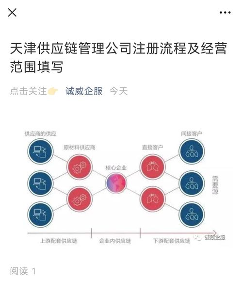 天津供應鏈管理公司注冊全流程及經(jīng)營范圍填寫詳解