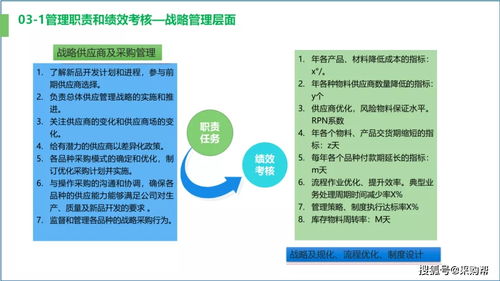 供應鏈優(yōu)化 成本管理與效率提升的雙輪驅動