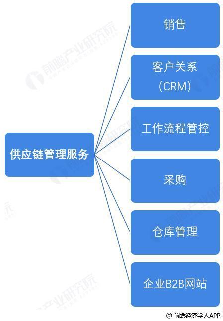 前瞻全球產(chǎn)業(yè)早報(bào) 三星啟用AI技術(shù)革新半導(dǎo)體設(shè)計(jì)，供應(yīng)鏈管理服務(wù)邁入智能化新階段