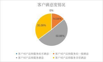 2021年制藥、生物科技和生命科學(xué)行業(yè)上市公司ESG之S維度分析 聚焦供應(yīng)鏈管理服務(wù)