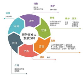深度解析 為何客戶傾向于拒絕代理，選擇中理私有化部署的網(wǎng)絡(luò)技術(shù)服務(wù)