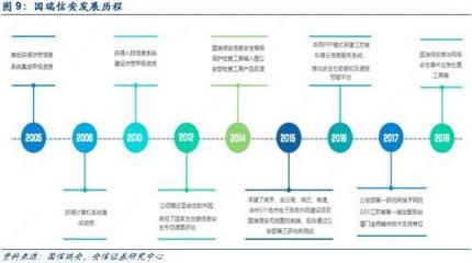 網(wǎng)絡(luò)內(nèi)容審查進(jìn)入黃金發(fā)展期，VPN服務(wù)等四大細(xì)分領(lǐng)域迎來新機(jī)遇